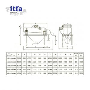 Twin Shaft Horizontal Screens