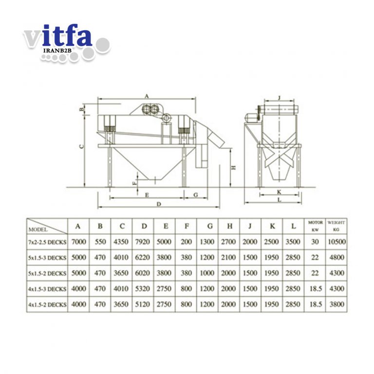 Twin Shaft Horizontal Screens