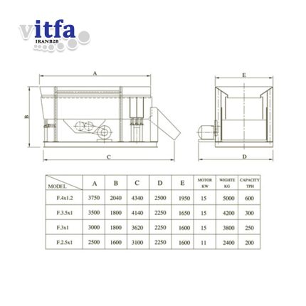 Heavy Duty Vibrating Feeders