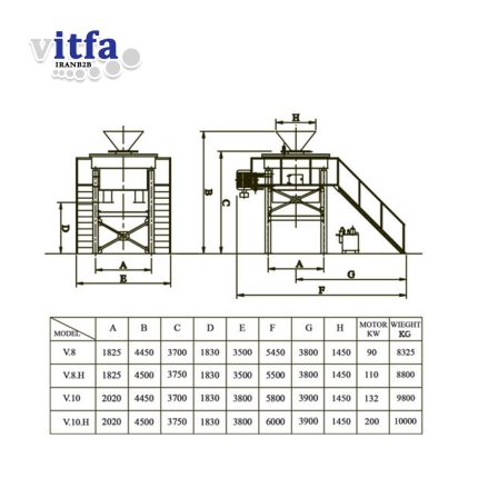 Vertical Shaft Impact Crushers