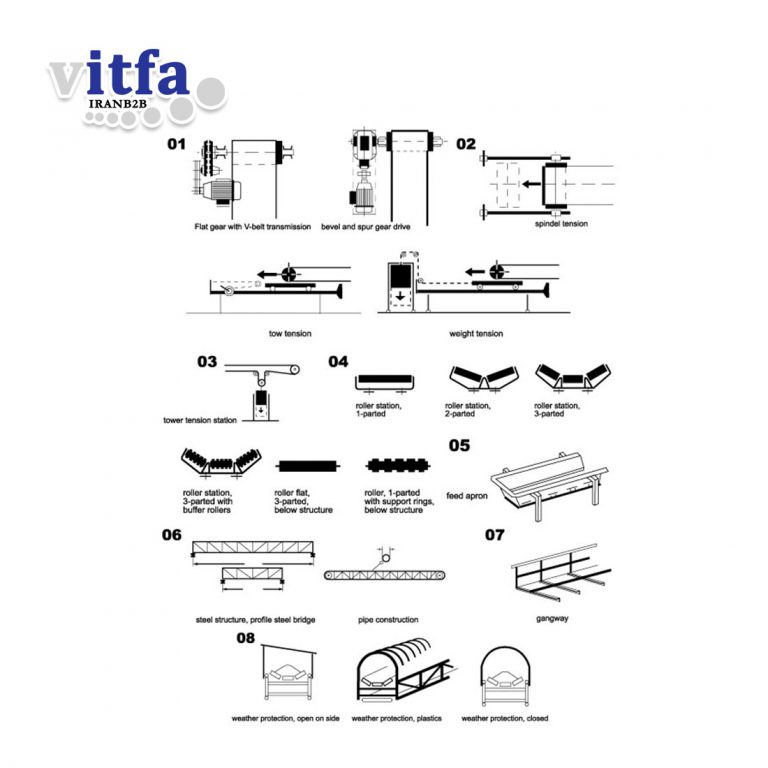 Conveyors
