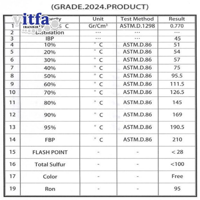 Light-Hydrocarbon-(Benzine)-Grade-2024