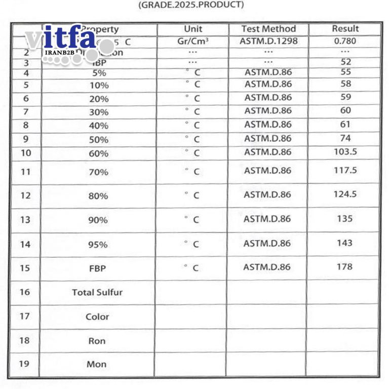 Light-Hydrocarbon-(Benzine)-Grade-2025