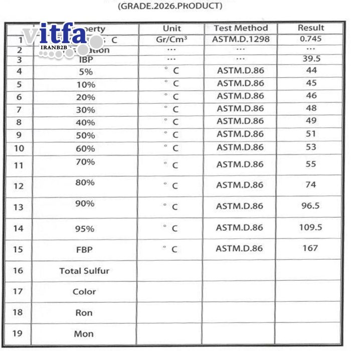 Light Hydrocarbon (Benzine) Grade 2026 - Image 2