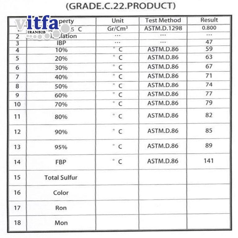 Light-Hydrocarbon-(Benzine)-Grade-C.22