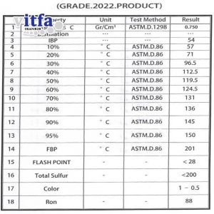 light-hydrocarbon-benzine-grade-2022