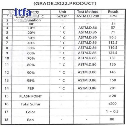light-hydrocarbon-benzine-grade-2022