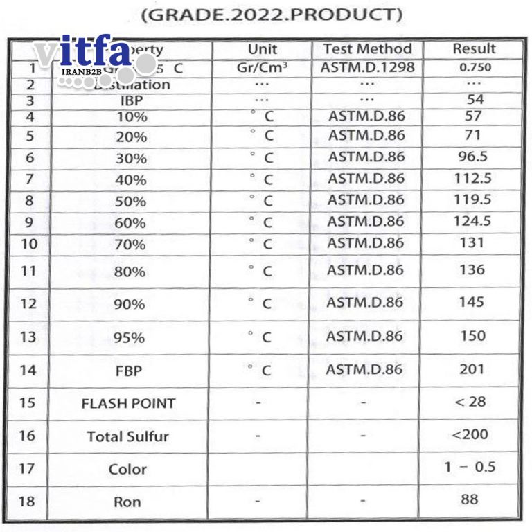 light-hydrocarbon-benzine-grade-2022