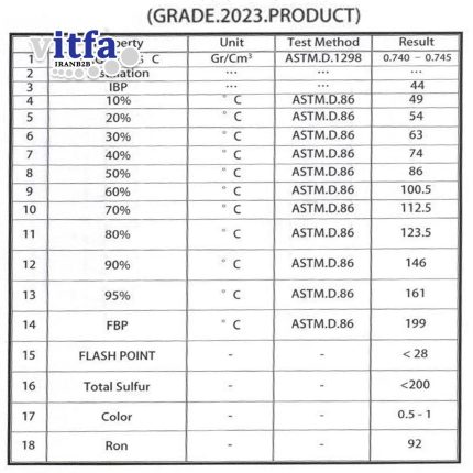 light-hydrocarbon-benzine-grade-2023