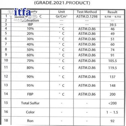 light-hydrocarbon-grade-2021