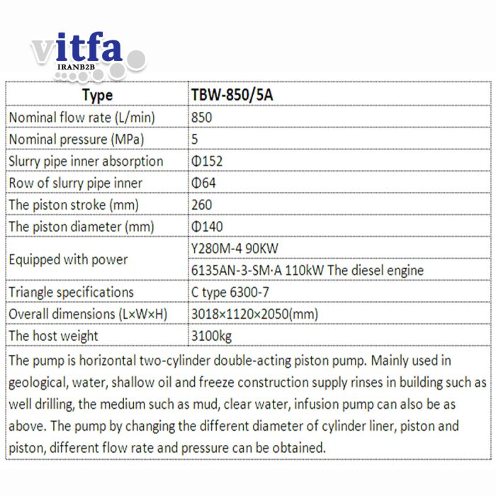 api-tbw8505a-mud-pump-and-spare-parts2