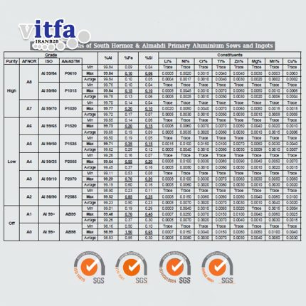 aluminum-grades