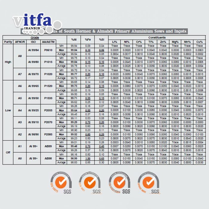 aluminum-grades