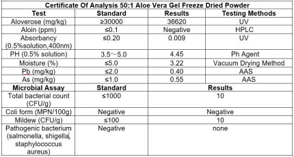 aloe vera pwder 501