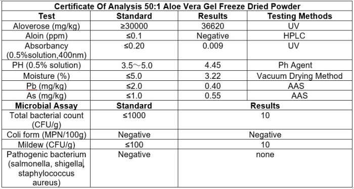 aloe vera pwder 501