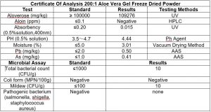 aloe vera 2001