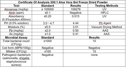 aloe vera 2001