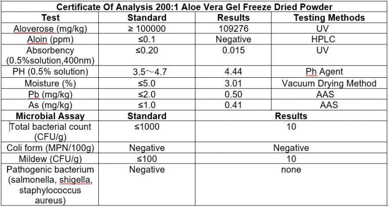 aloe vera 2001