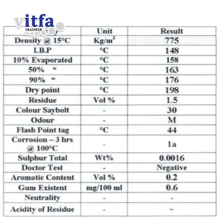 low-aromatic-white-spirit-solvent-402-kermanshah-oil-refinery-company1