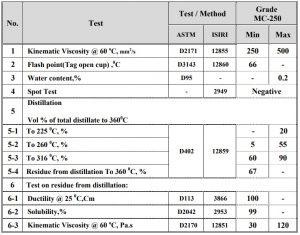 Mc bitumen analysis