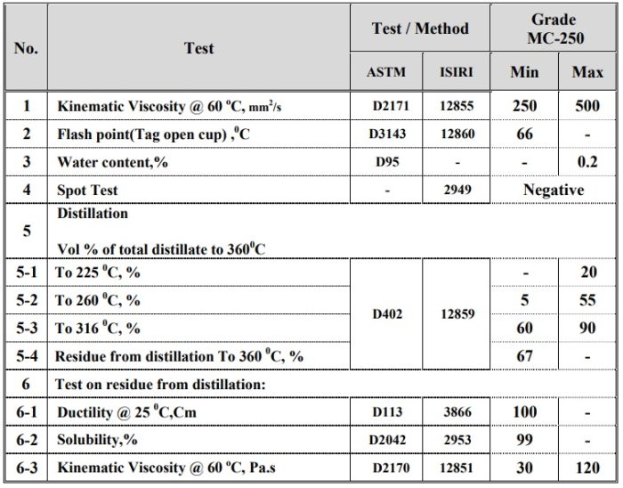 Mc bitumen analysis