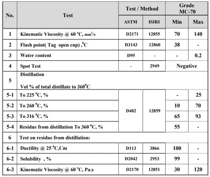 Mc bitumen 70 (Medium Curing - MC Cutback Bitumen) - Image 4