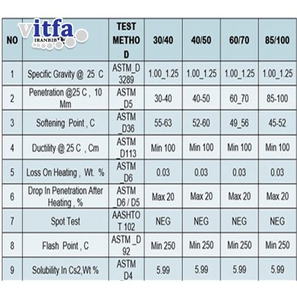 analysis of bitumen VG grades